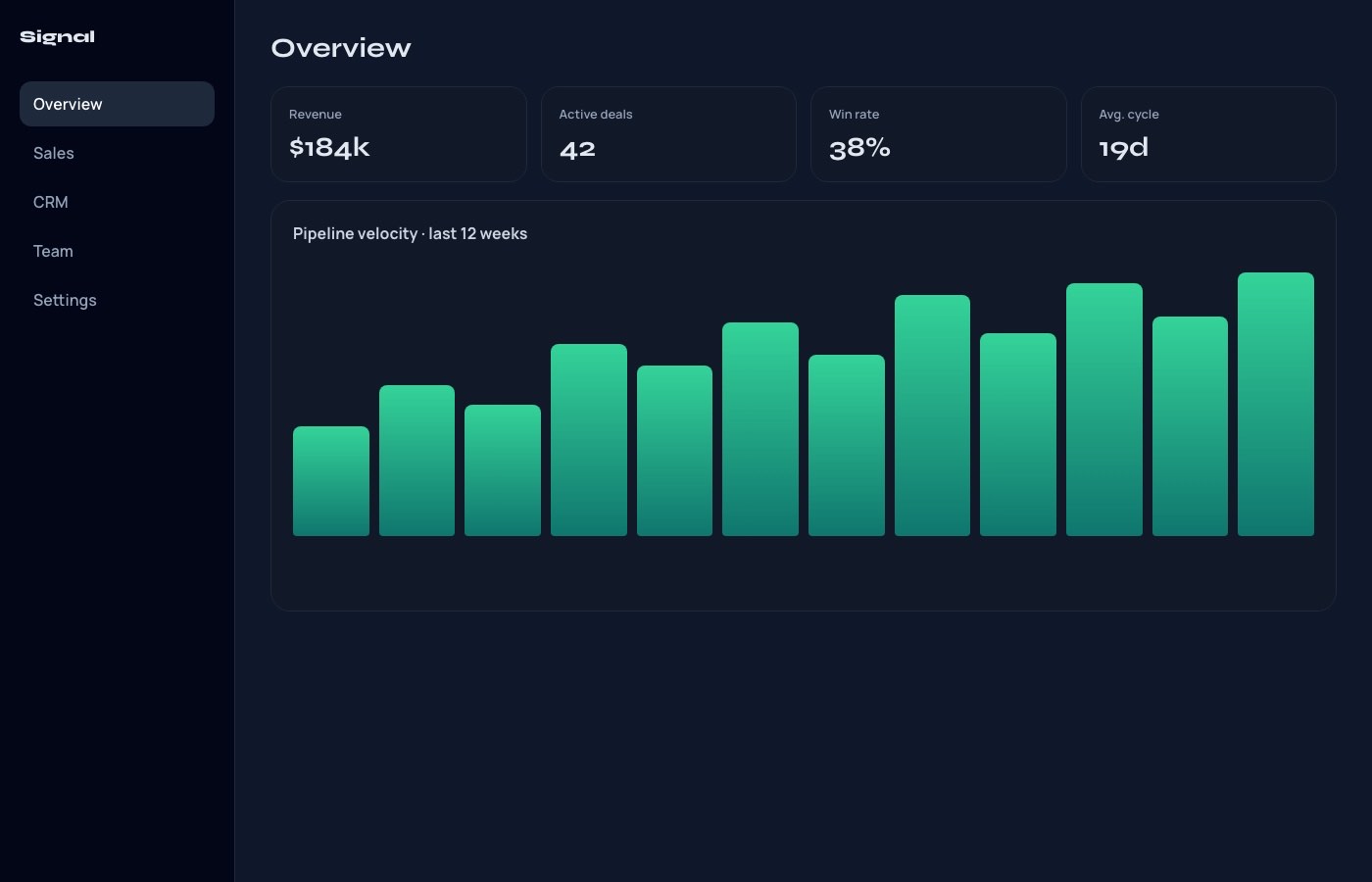 Product dashboard