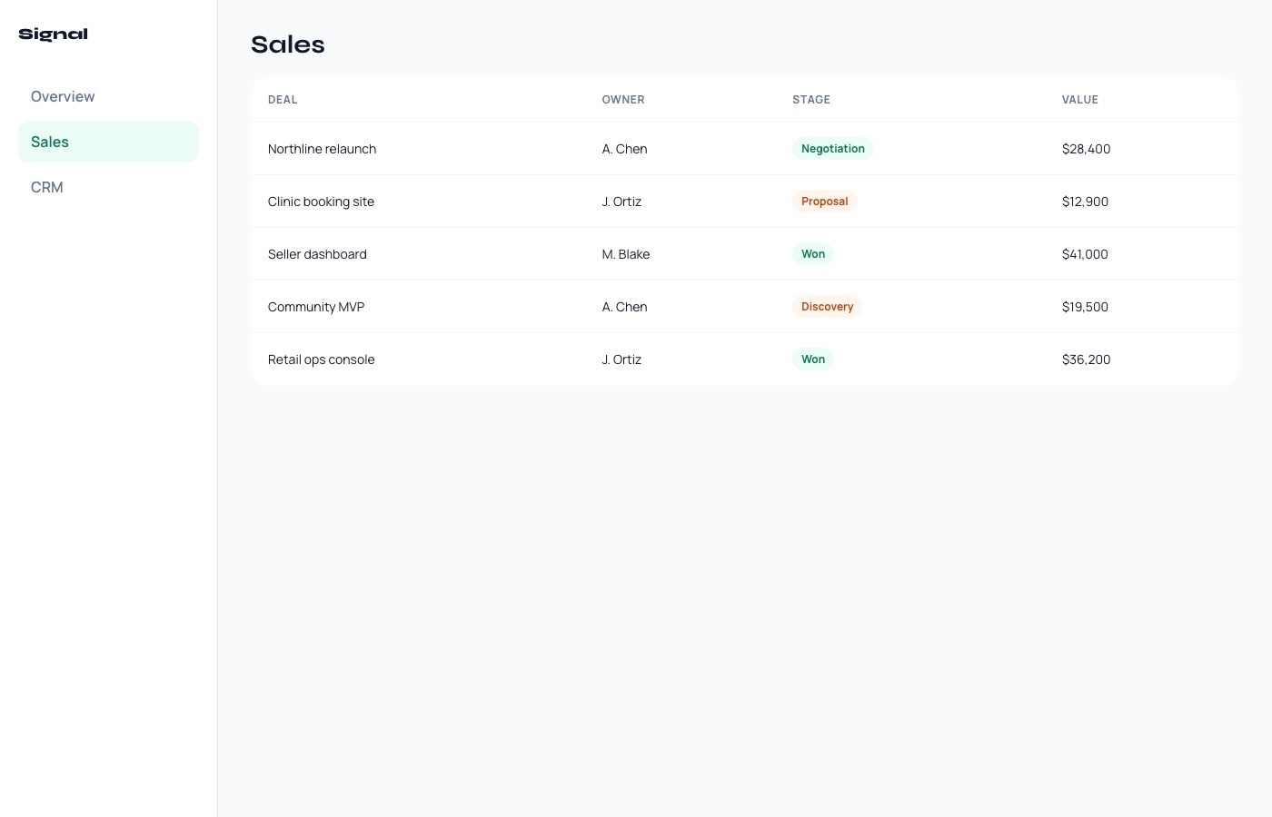 Sales table
